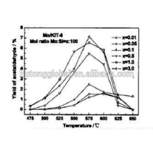 KIT-6 molecular sieve